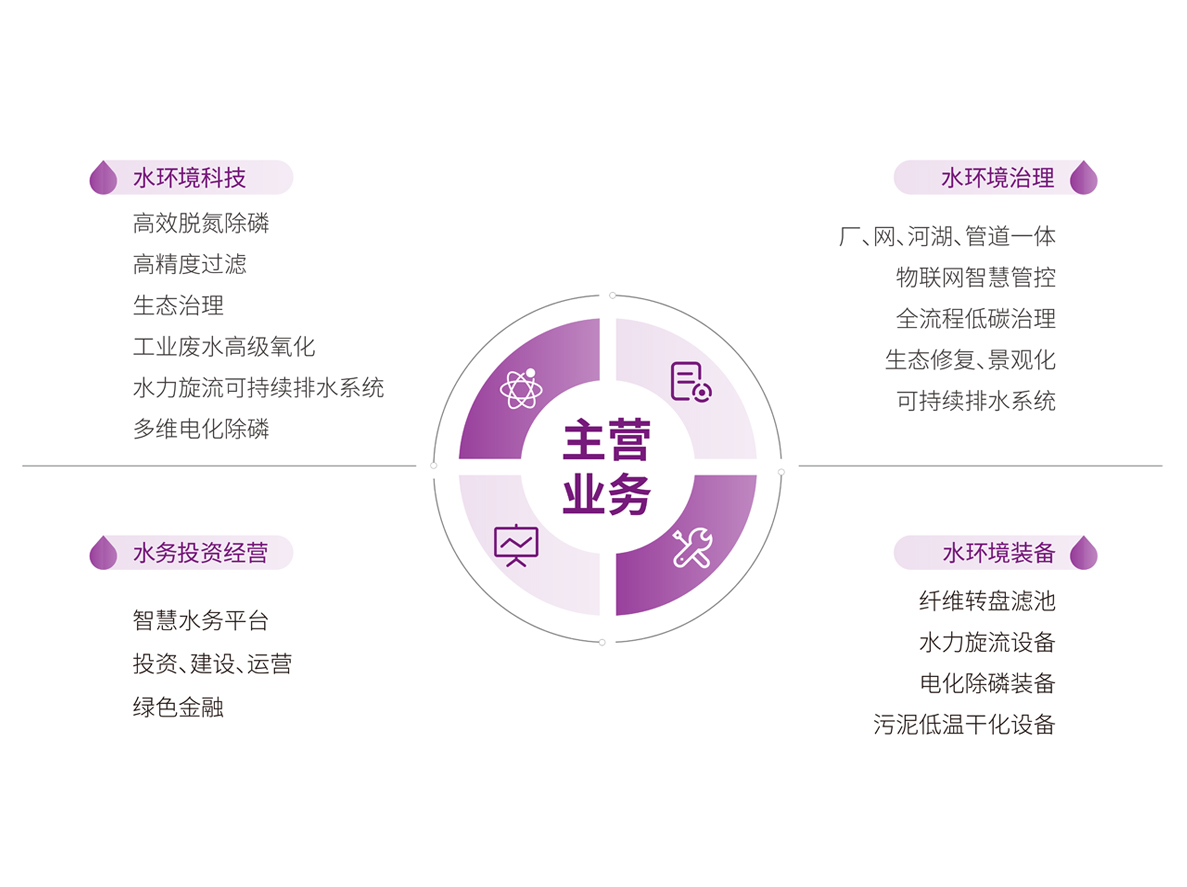 fbdddae379964da3a644ea10c9390bdd 首页- 南宫NG28集团娱乐官方网站